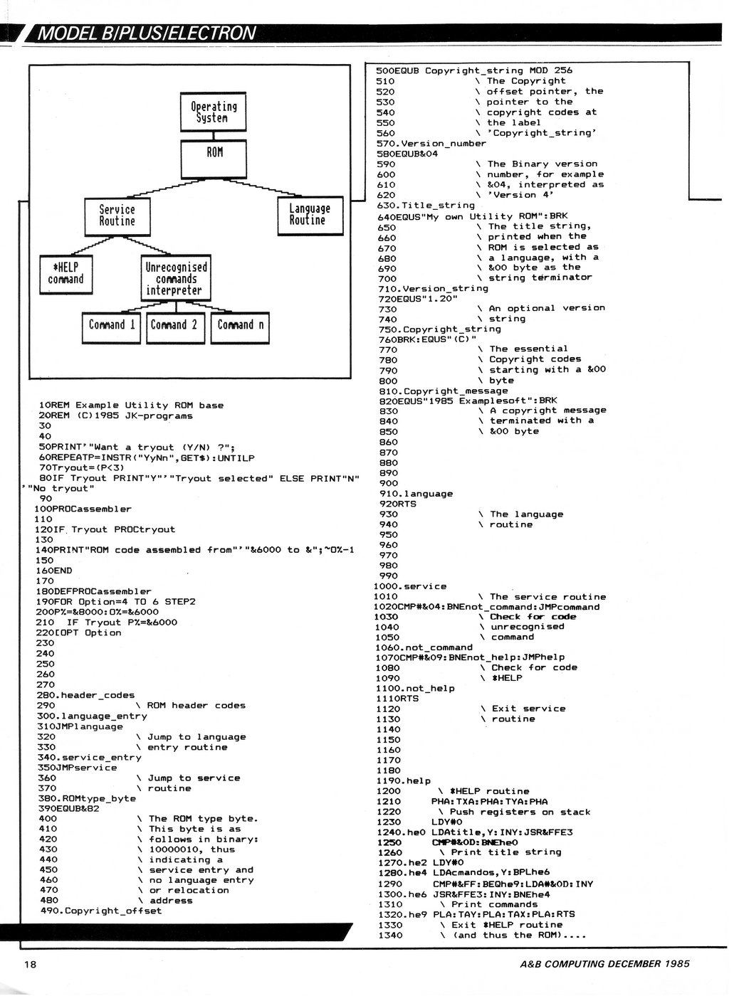 Article page 3/4 (click for article page 4/4)